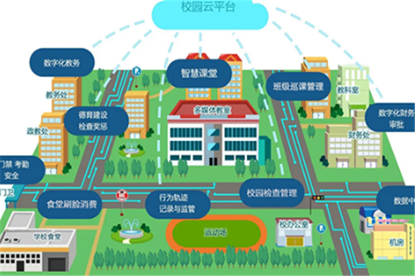 中网家校通