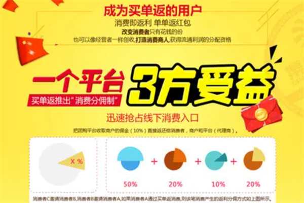 买单返互联网