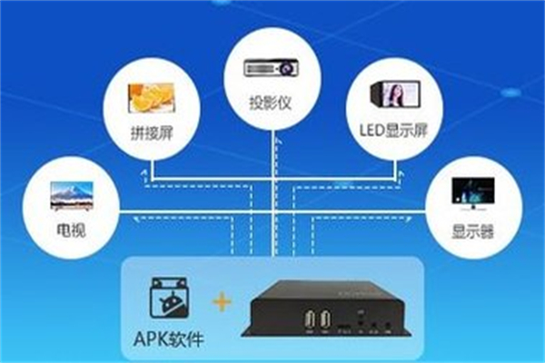 奥凌OOHLink