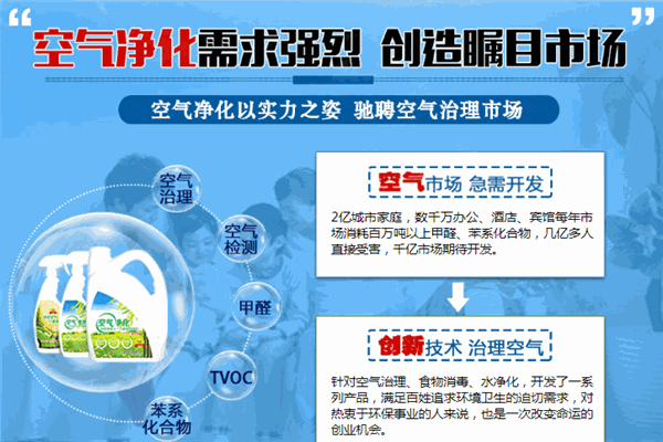 特瑞鑫空气净化加盟