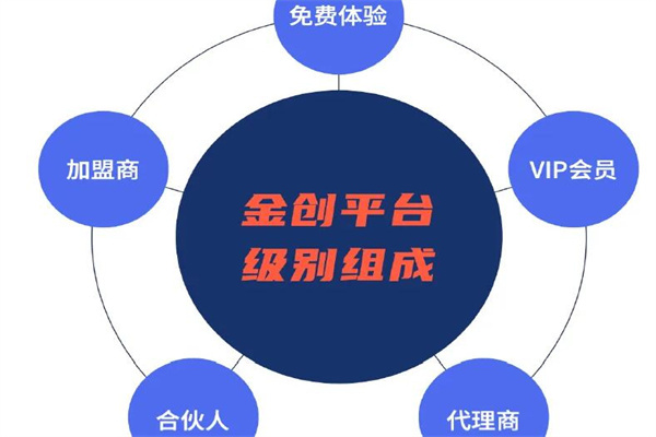 金创课堂加盟
