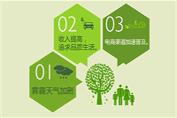 惠净居加盟