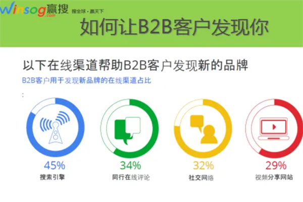 B2B商贸搜索引擎