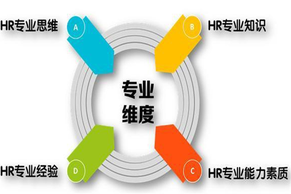 中职网人力资源