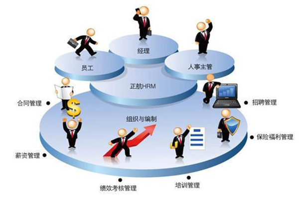 中职网人力资源