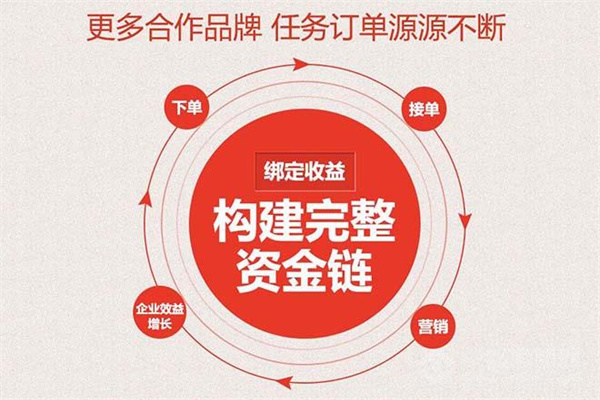NO团网加盟