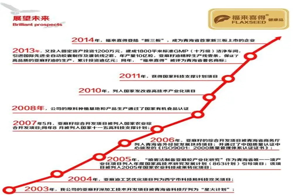 福来喜得加盟