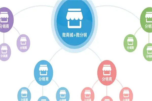 波罗蜜分销