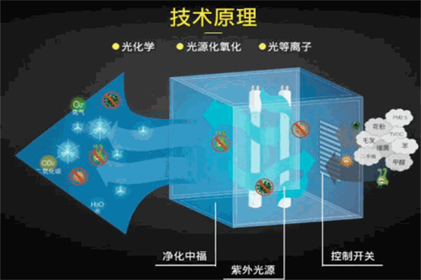 艾普赛尔空气净化器