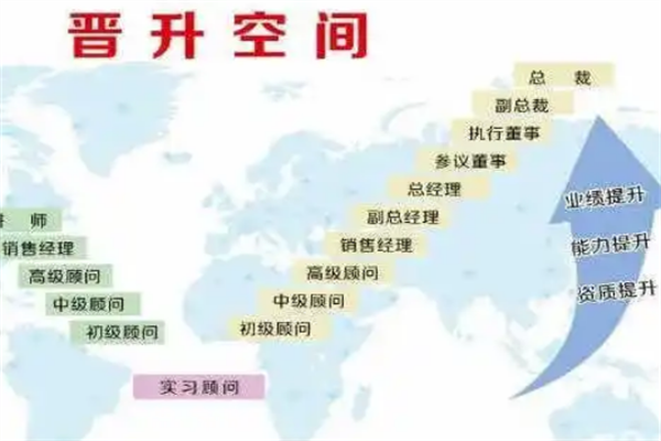汇华企业管理