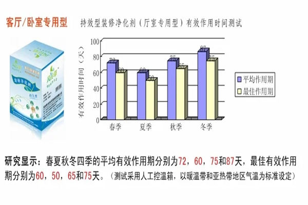 风铃草空气净化加盟