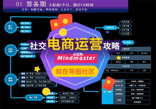 就呢度社交电商