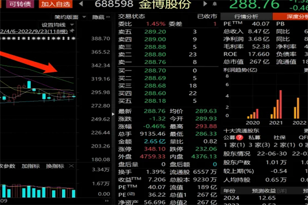 金博科技