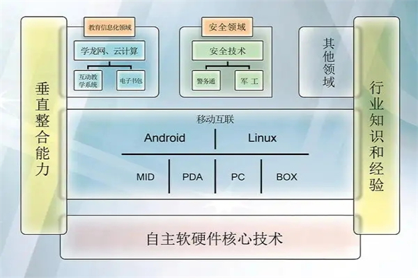 中科梦兰加盟