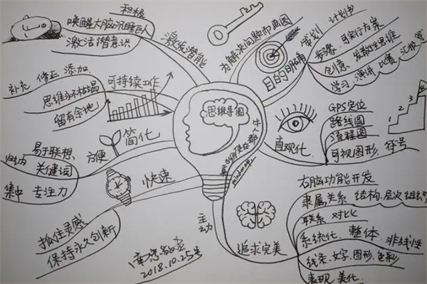 智鲸学程思维教育
