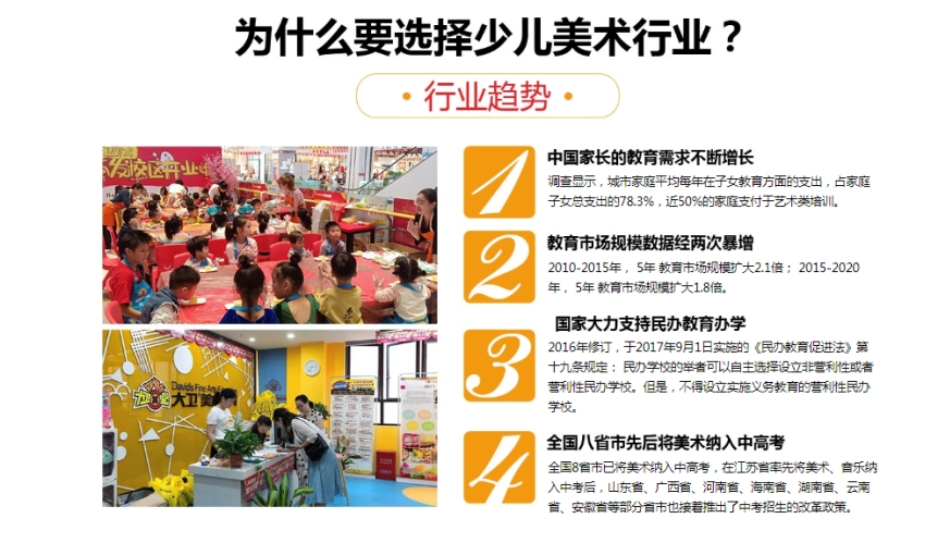 大卫美术教育