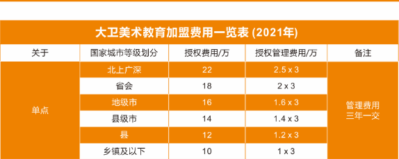 大卫美术教育