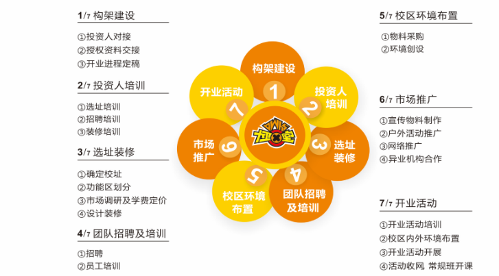 大卫美术教育