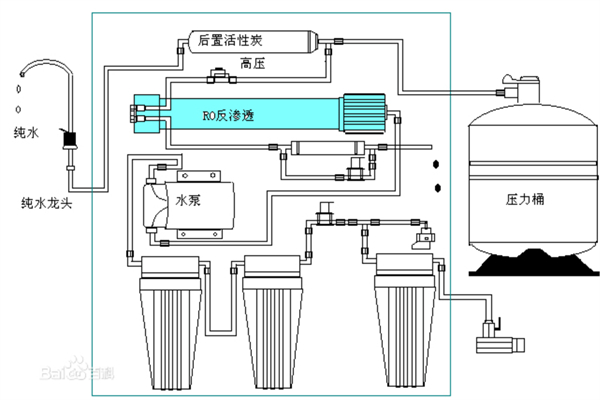 奥淇净水器