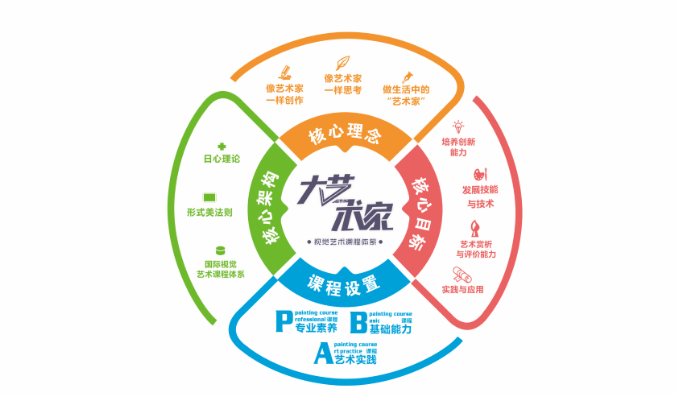 大卫美术教育