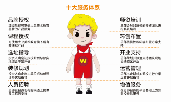 大卫美术教育