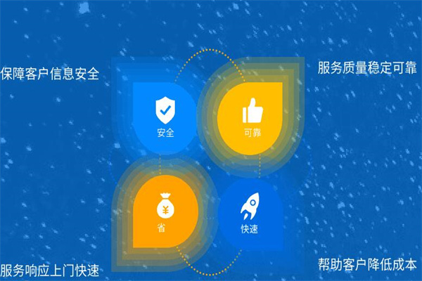周边客加盟