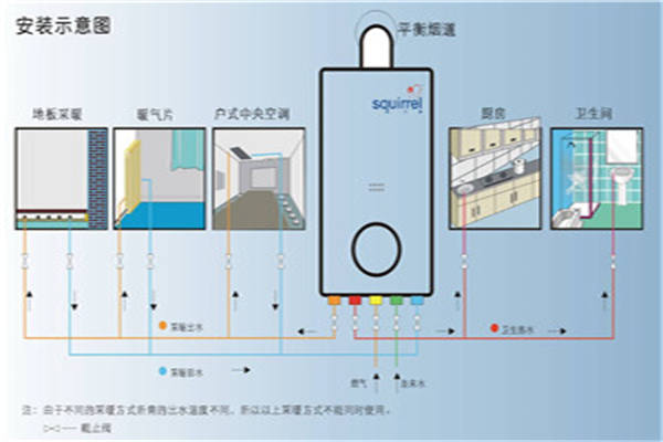 依马壁挂炉