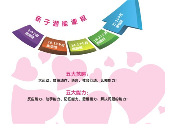 慧启乐脑潜能开发加盟