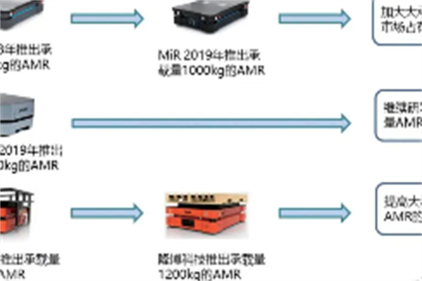 amr移动现实技术