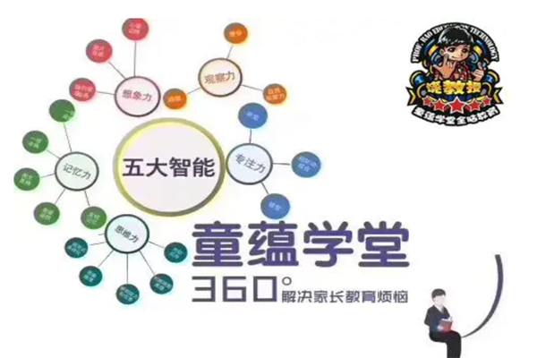 童蕴学堂托儿所
