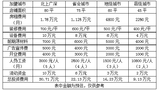 提拉米苏烘焙坊加盟