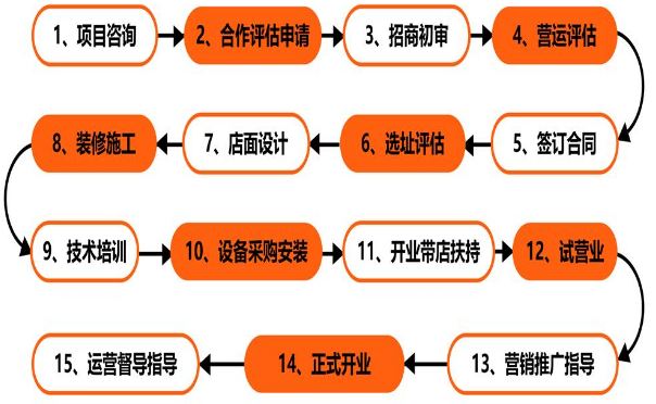 张水儿炸鸡