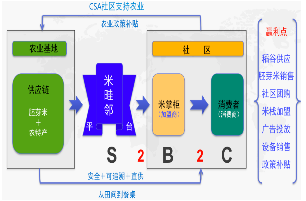 米畦邻