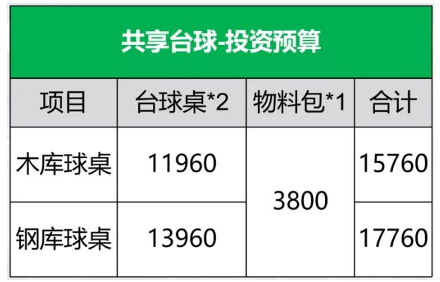 七悠球自助台球