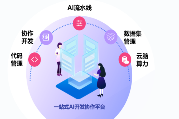 启智社区