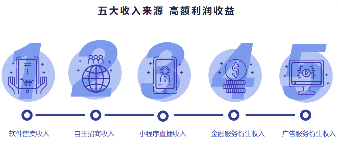 点点客