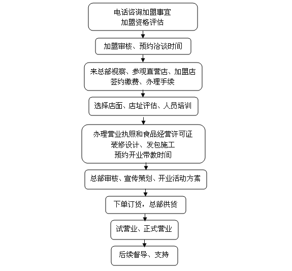中嘉鱼匠