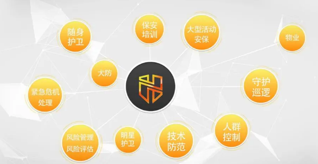 振豪保安