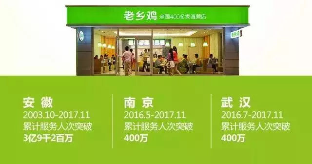 老乡鸡加盟