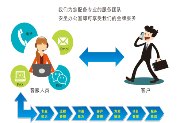扬广人力资源