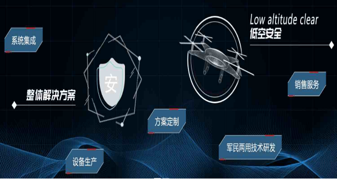 鉴真防务