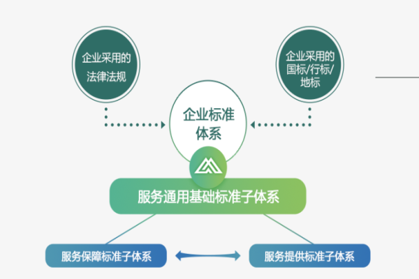 科瑞物业