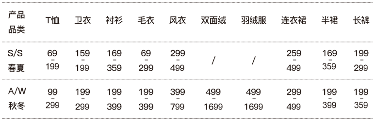 or.kart女装