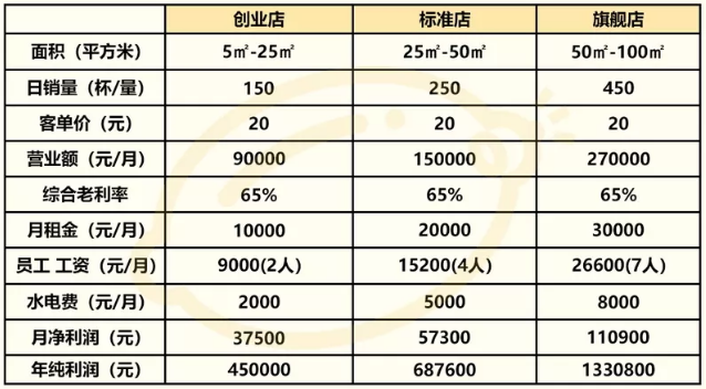下课打柠奶茶店加盟