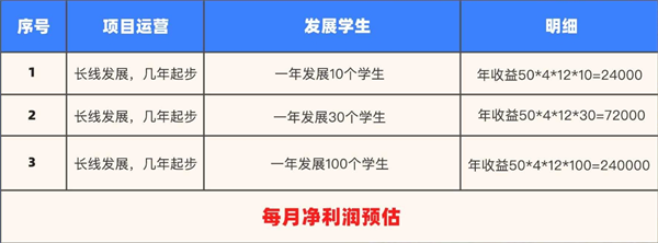 跬步题库