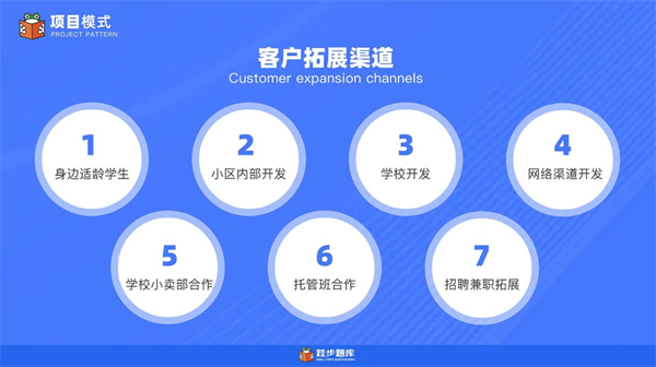跬步题库