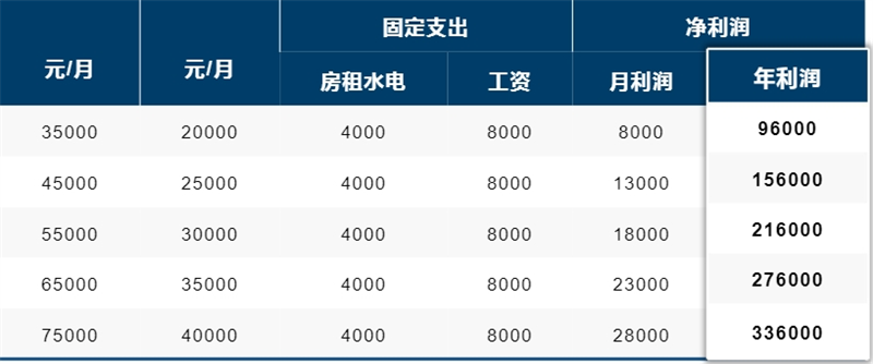 嗨喽快修加盟