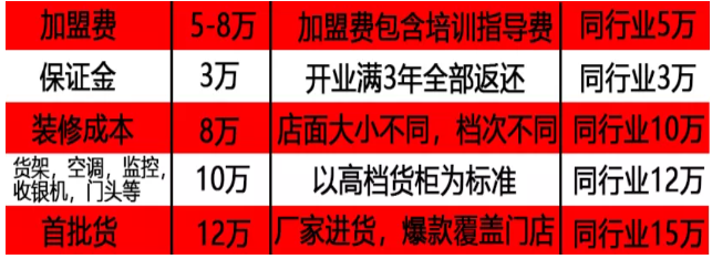 象茂零食加盟