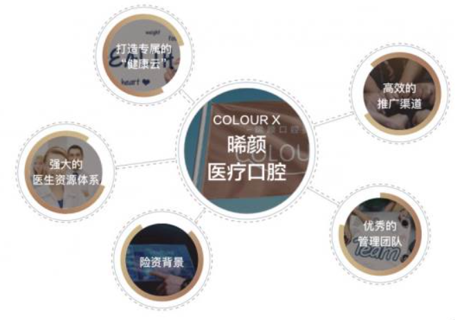 晞颜口腔美学