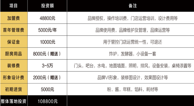 颂思热狗